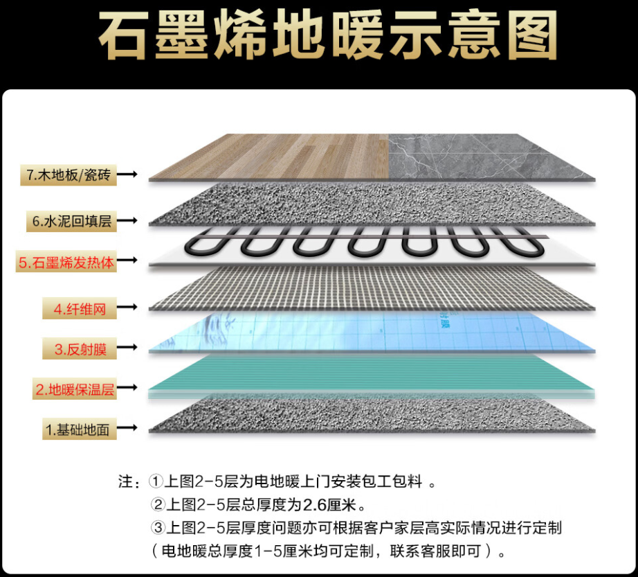 兴平市 石墨烯电地暖公司哪家好？施工质量核心标准